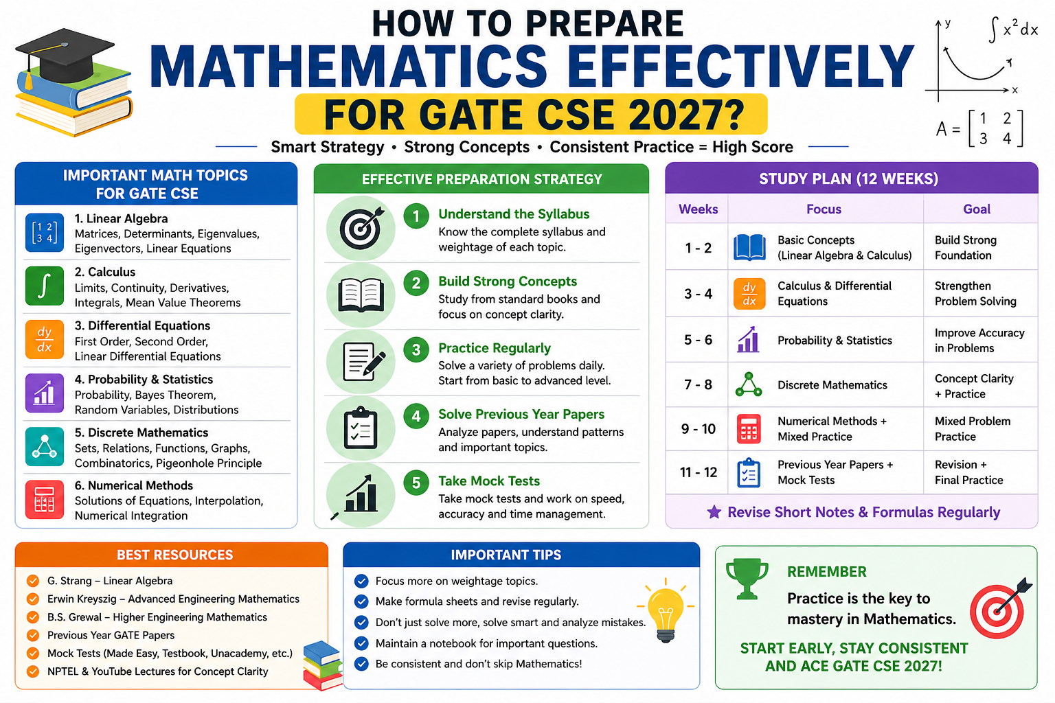 How to prepare Mathematics effectively for GATE CSE 2027?